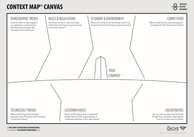 Context Map