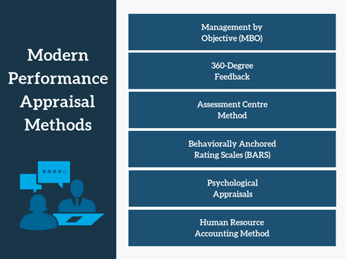 Performance appraisal