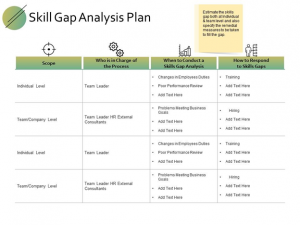 7 Steps to Conducting a Skills Gap Analysis Effectively
